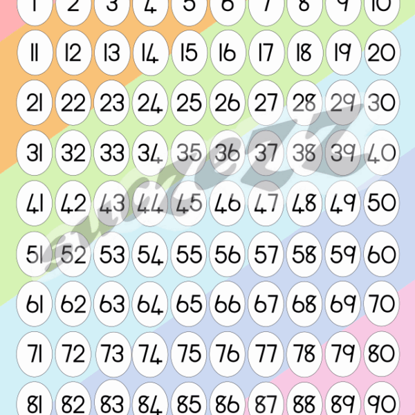 Numbers 1-100 - Poster