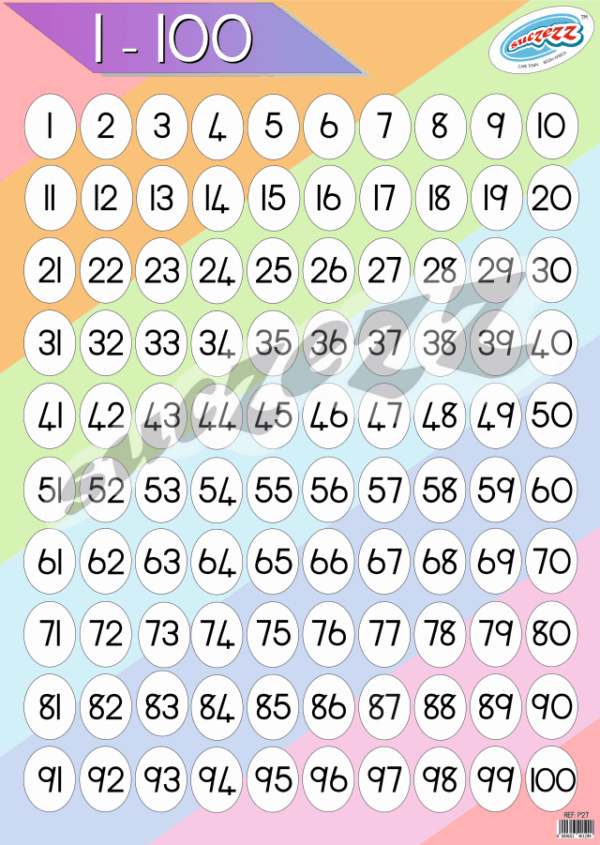 Numbers 1-100 - Poster