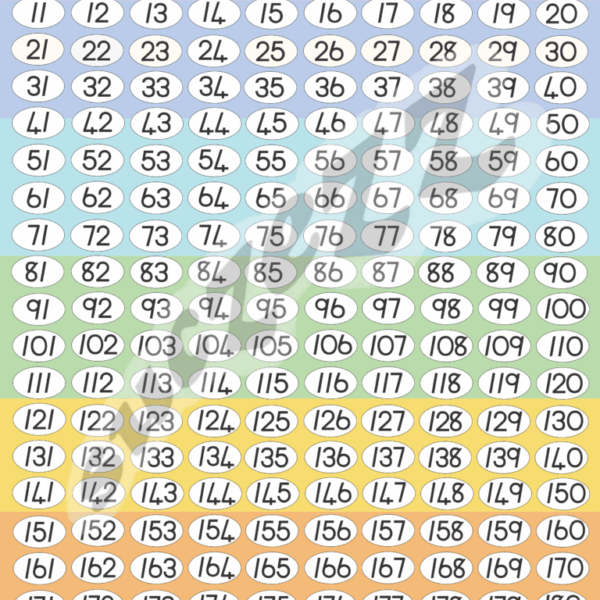 Numbers 1-200 Poster