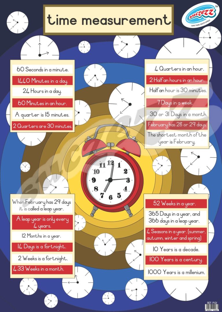 Time Measurement - Poster