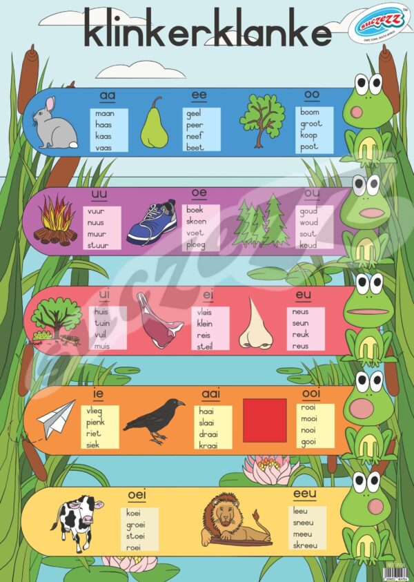 Klinkerklanke - Muurkaart