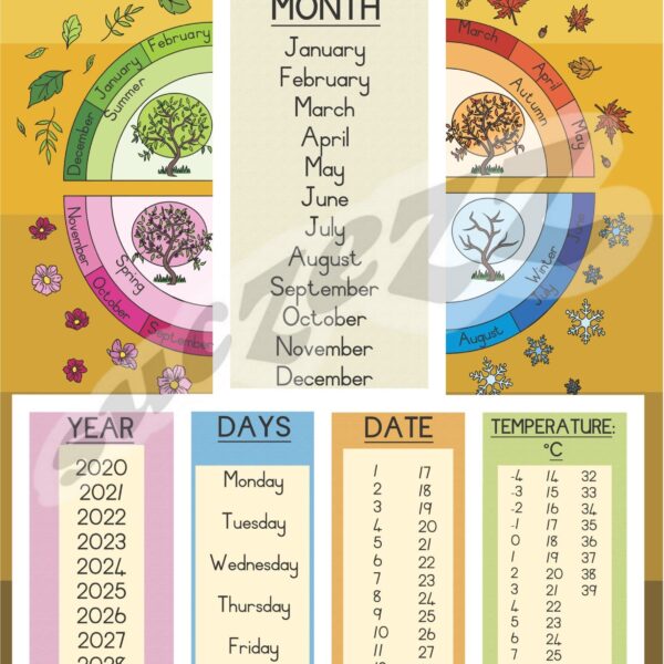 Weather And Dates - Poster