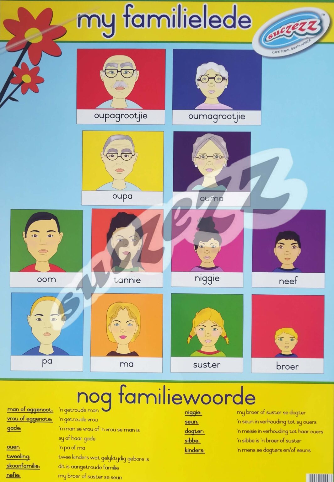 My Familielede - Muurkaart