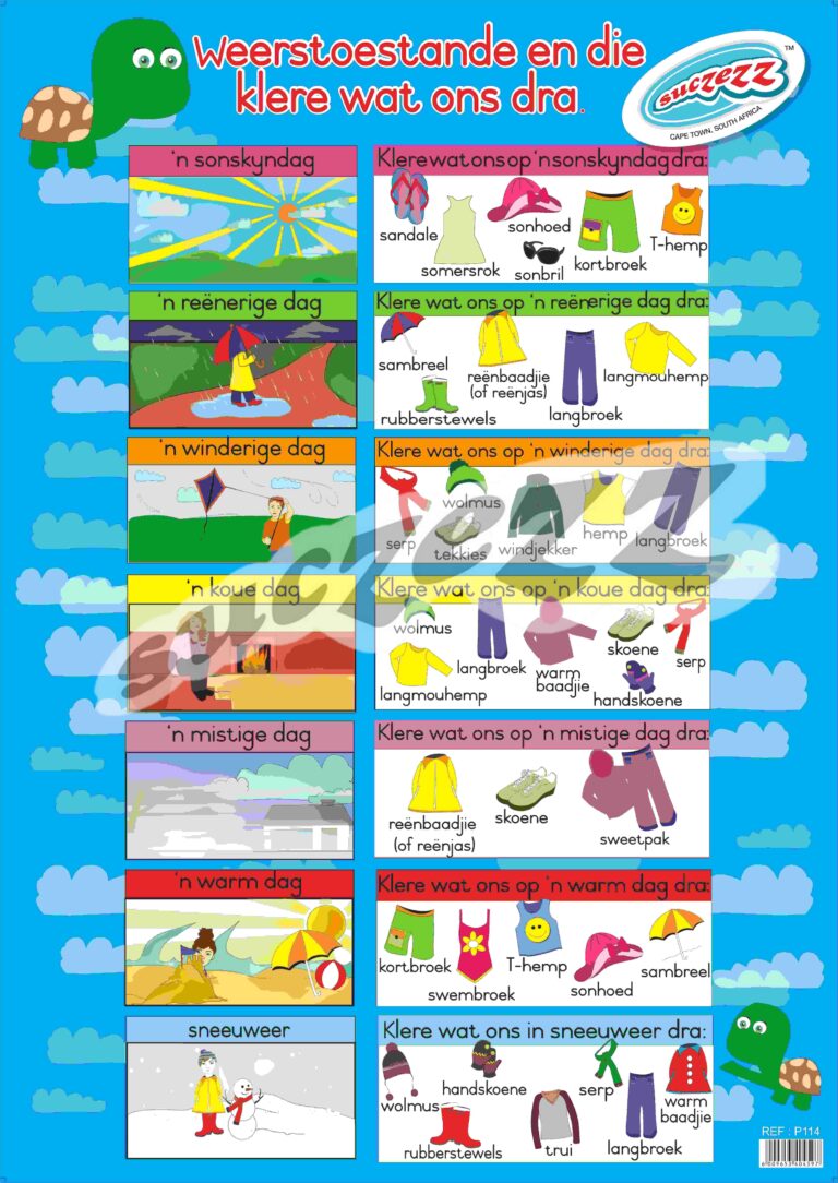 Weertoestande En Die Klere Wat Ons Dra - Muurkaart