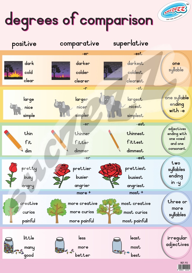 Degrees Of Comparison