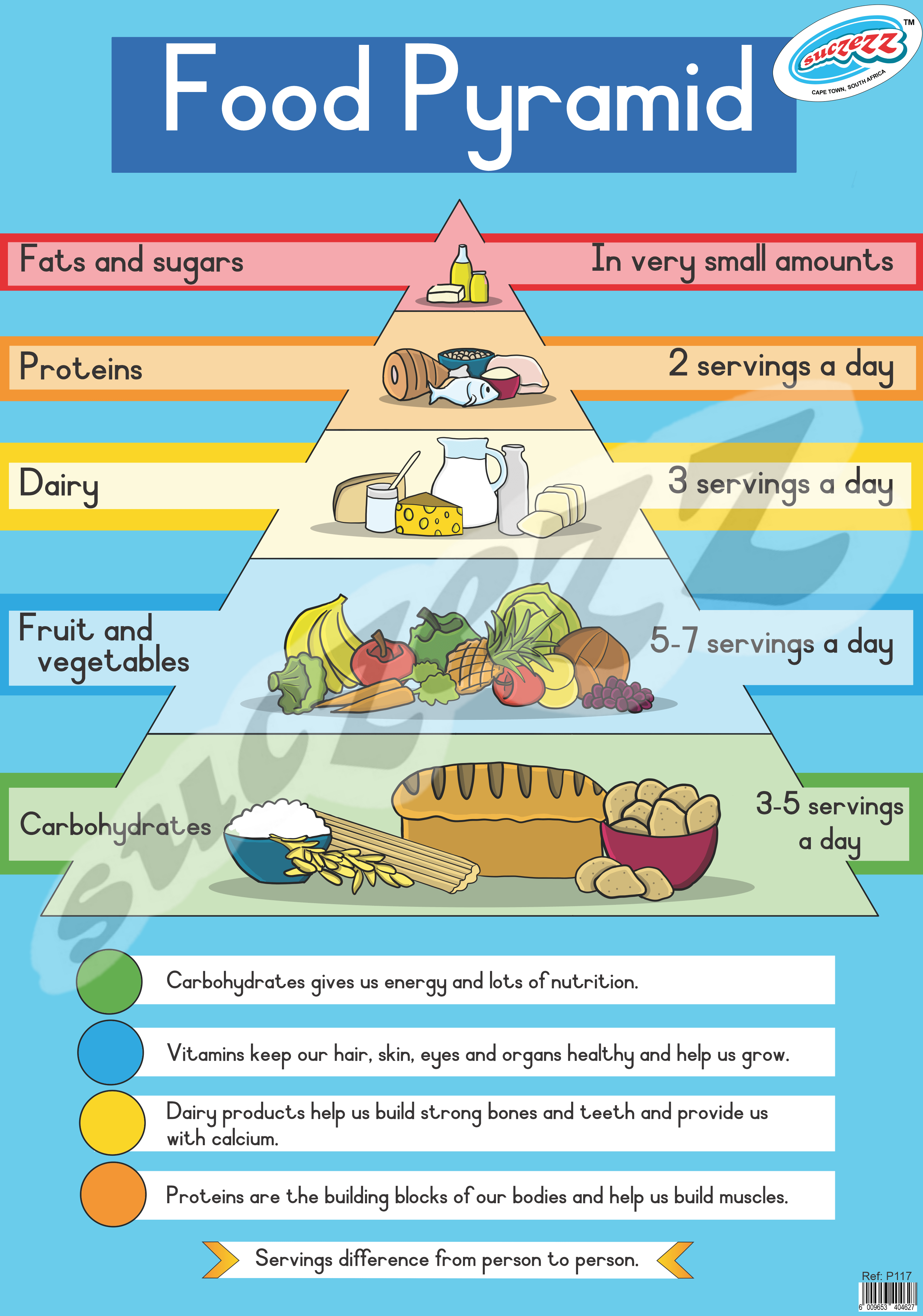 Food Pyramid - Poster