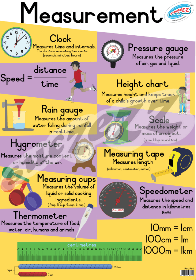 Measurement - Poster