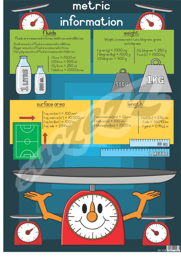 Metric Information - Poster