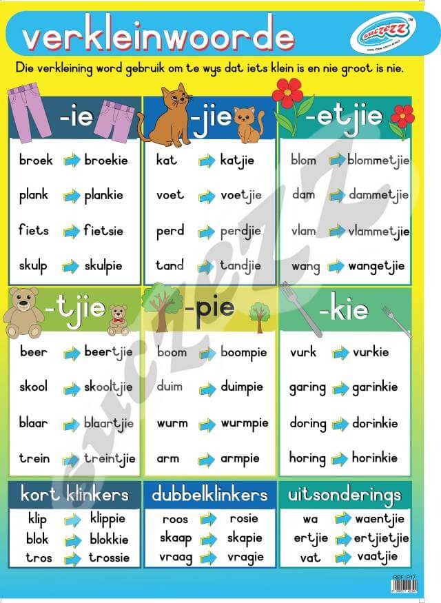 Verkleinwoorde - Muurkaart