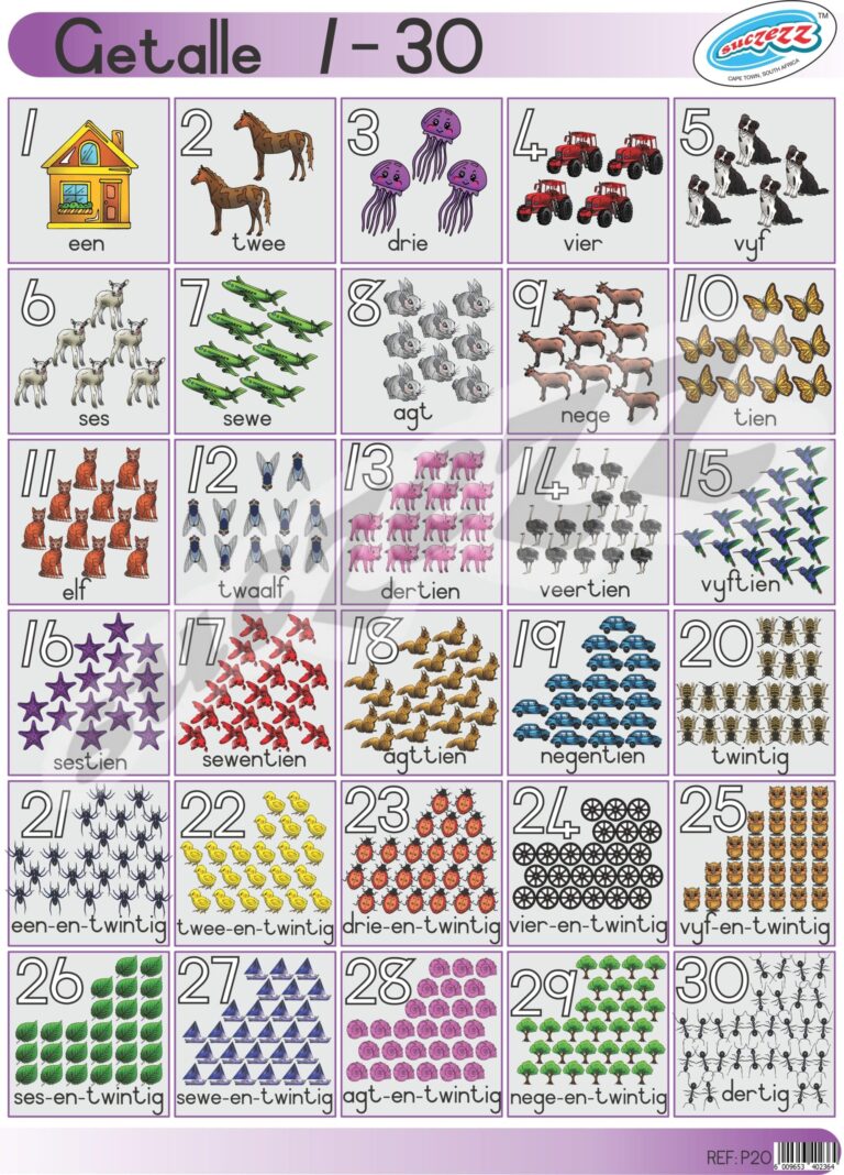 getalle 1-30 - Muurkaart