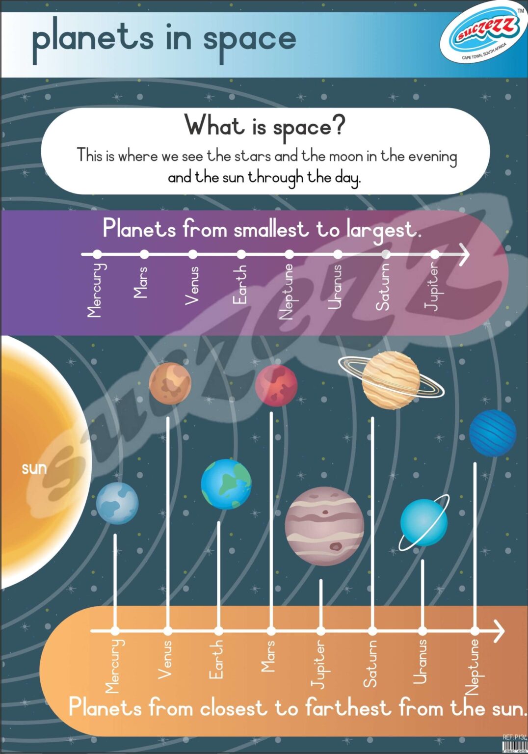 Planets In Space - Poster
