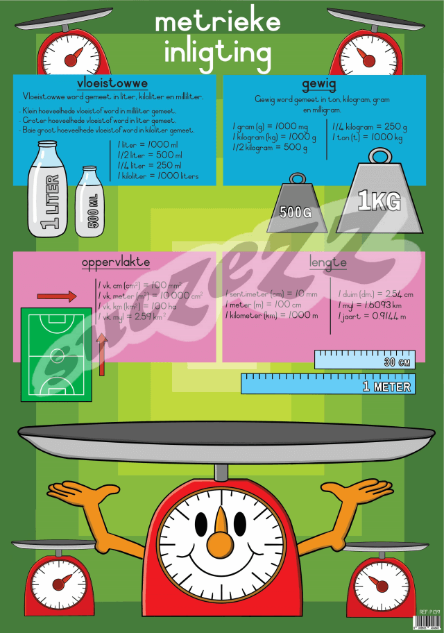 Metrieke Inligting - Muurkaart