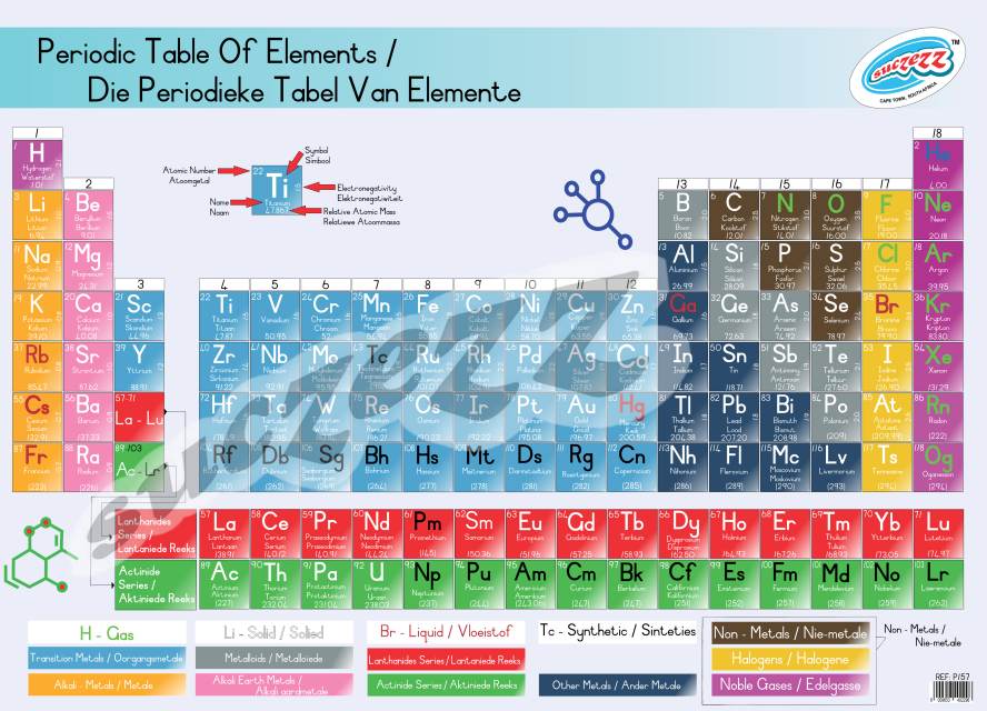 Periodic Table / Die Periodieke Tabel - Poster