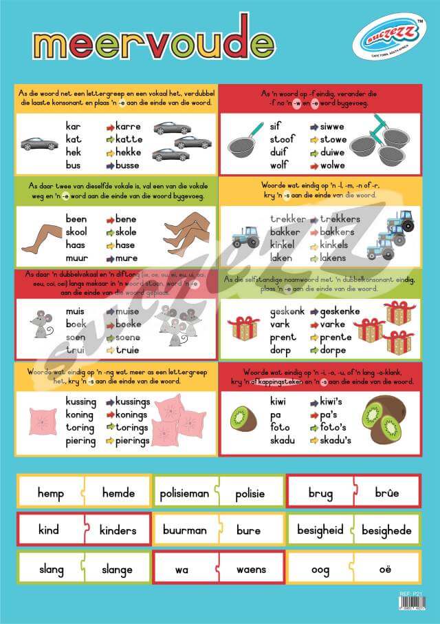 Meervoude - Muurkaart