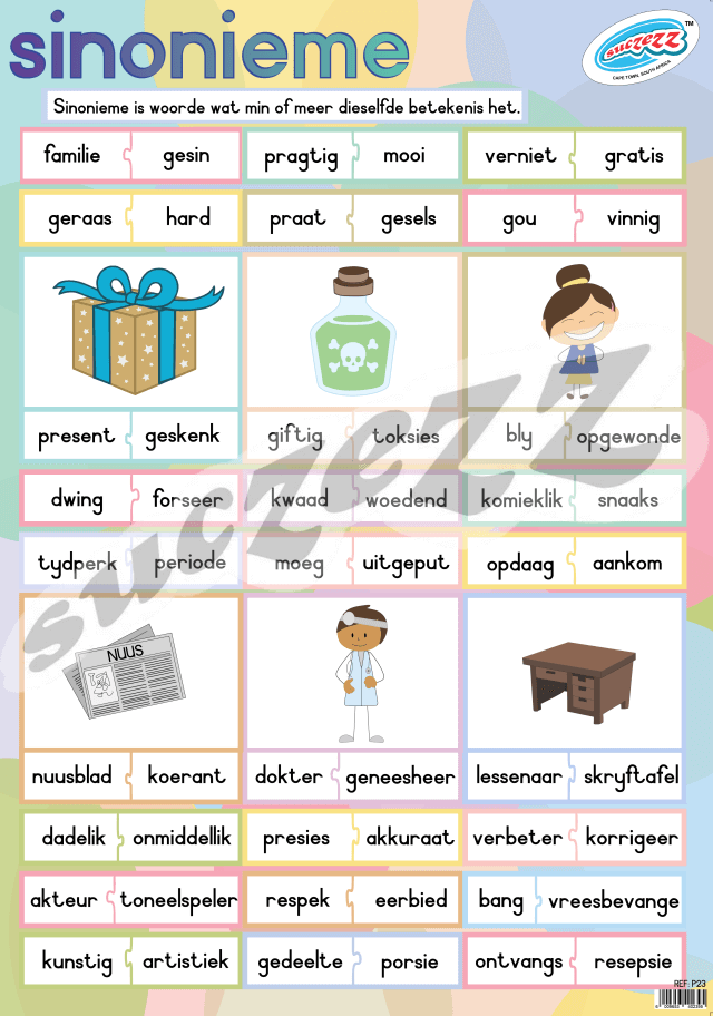 Sinonieme - Muurkaart