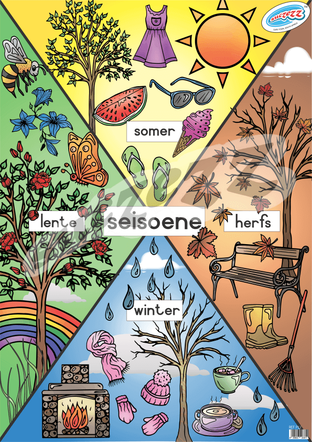 Seisoene - Muurkaart