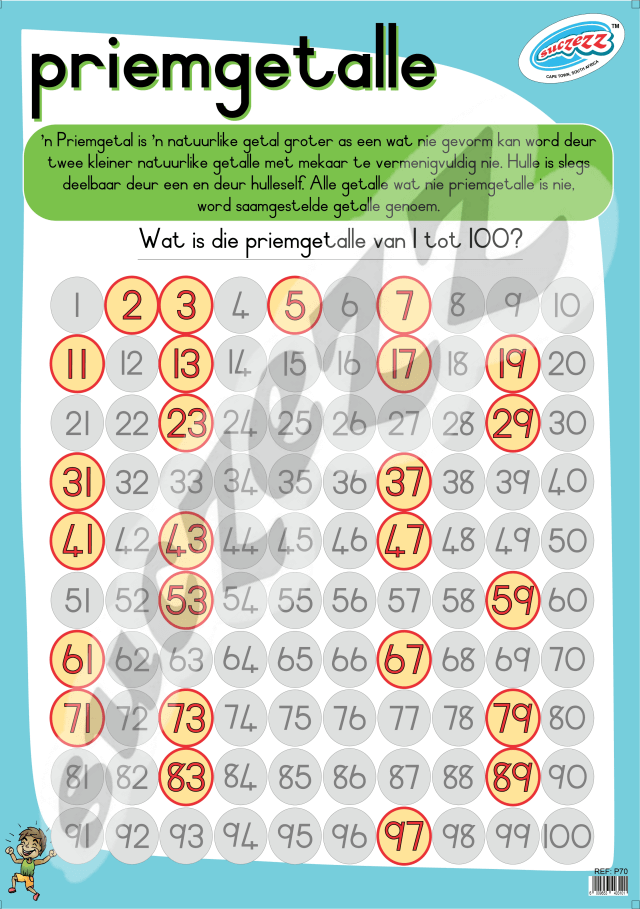 Priemgetalle - Muurkaart