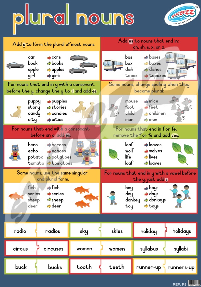 Plurals - Poster