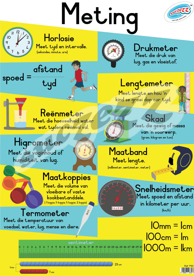 Meting - Muurkaart